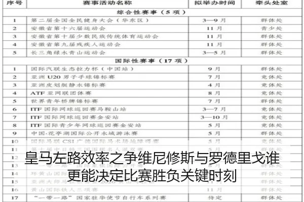 皇马左路效率之争维尼修斯与罗德里戈谁更能决定比赛胜负关键时刻